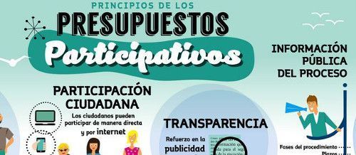 Presupuestos participativos. Tú decides 21.550.000€