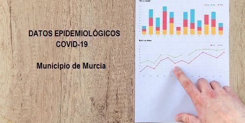 Recursos COVID-19 Municipio de Murcia